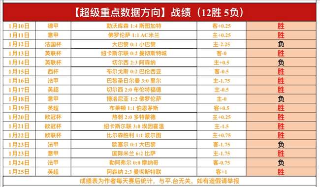 大乐透期号,专家质合分,先机对决前,一号娱乐链接,一号娱乐官网地址,一号娱乐官方平台,一号娱乐入口站点