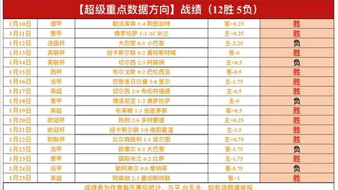 大乐透期号专家质合分析：5胜4，先机对决前瞻