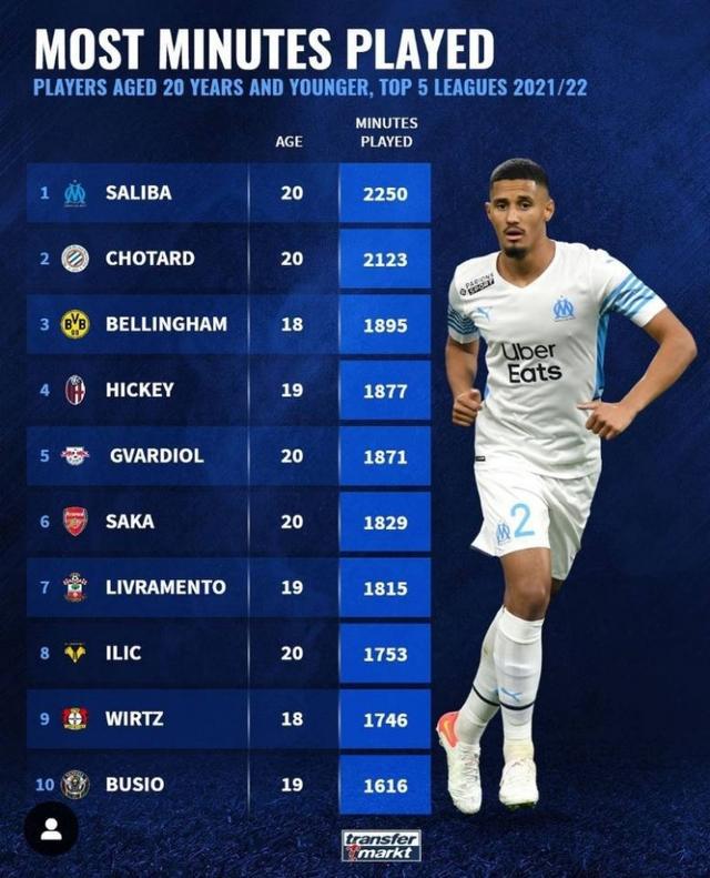 可以找出球
